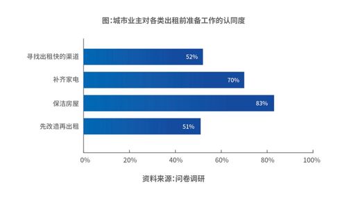 自如COO梁占華 以產(chǎn)品、服務(wù)、供應(yīng)鏈與科技四大能力驅(qū)動(dòng)長(zhǎng)租機(jī)構(gòu)核心價(jià)值