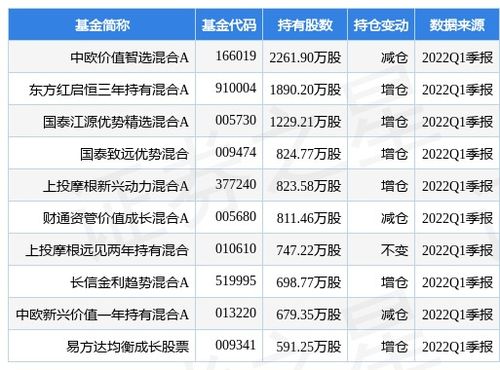 納思達(dá)約1.56億股限售股將于6月22日解禁，科技中介服務(wù)市場(chǎng)迎來(lái)關(guān)鍵節(jié)點(diǎn)