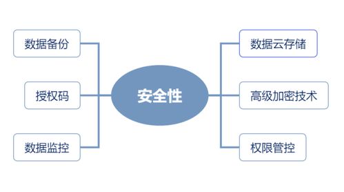 房產(chǎn)中介管理系統(tǒng)測(cè)評(píng) 房在線(xiàn)交互結(jié)構(gòu)清晰，功能齊全易上手